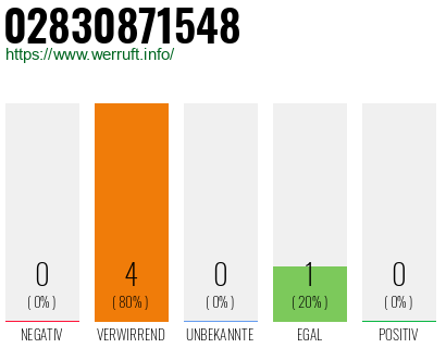 Rufnummer 02830871548 Telefonnummer 02830871548