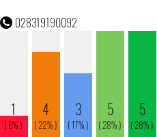 Telefonnummer 028319190092