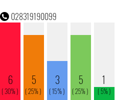Telefonnummer 028319190099