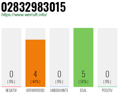 Rufnummer 02832983015 Telefonnummer 02832983015