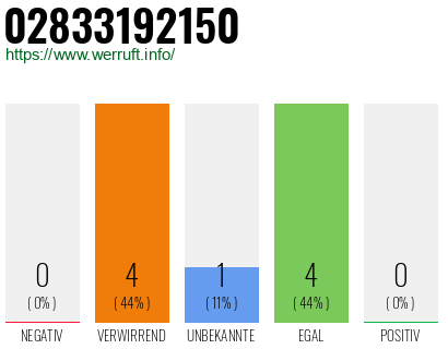 Rufnummer 02833192150 Telefonnummer 02833192150