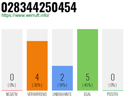 Telefonnummer 028344250454