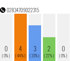 Telefonnummer 02834709022315