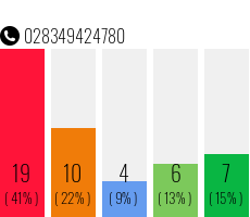 Rufnummer 028349424780 Telefonnummer 028349424780