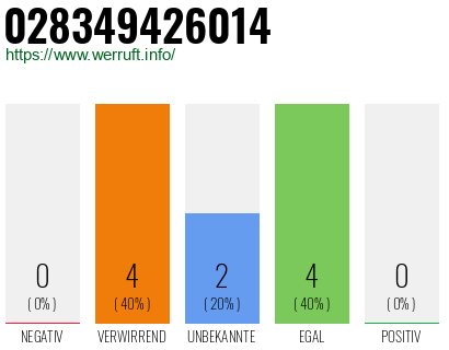 Rufnummer 028349426014 Telefonnummer 028349426014