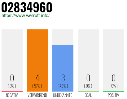 Telefonnummer 02834960