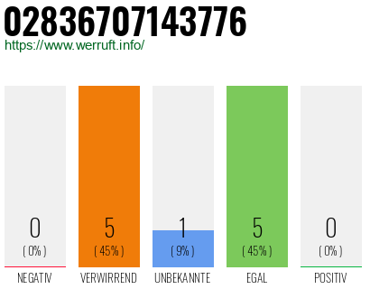 Rufnummer 02836707143776 Telefonnummer 02836707143776