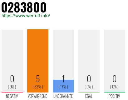 Rufnummer 0283800 Telefonnummer 0283800