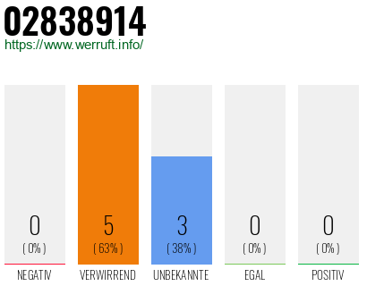 Rufnummer 02838914 Telefonnummer 02838914