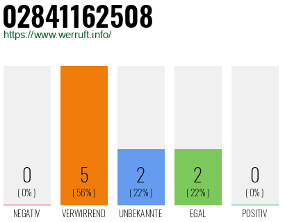 Rufnummer 02841162508 Telefonnummer 02841162508
