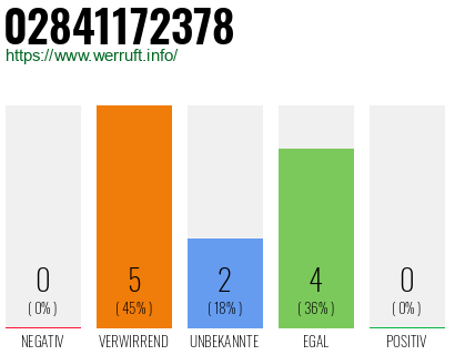 Rufnummer 02841172378 Telefonnummer 02841172378