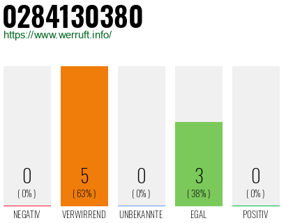 Rufnummer 0284130380 Telefonnummer 0284130380