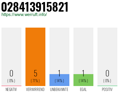Rufnummer 028413915821 Telefonnummer 028413915821
