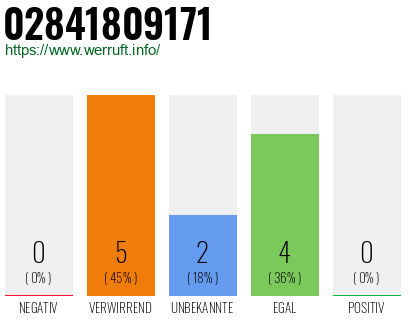 Rufnummer 02841809171 Telefonnummer 02841809171