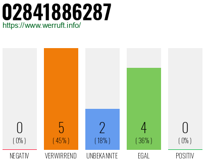 Rufnummer 02841886287 Telefonnummer 02841886287