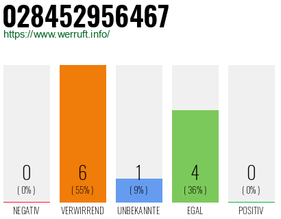 Rufnummer 028452956467 Telefonnummer 028452956467
