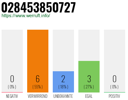 Rufnummer 028453850727 Telefonnummer 028453850727