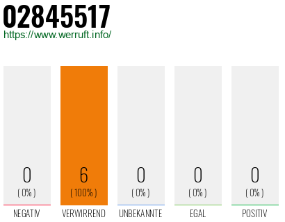 Rufnummer 02845517 Telefonnummer 02845517