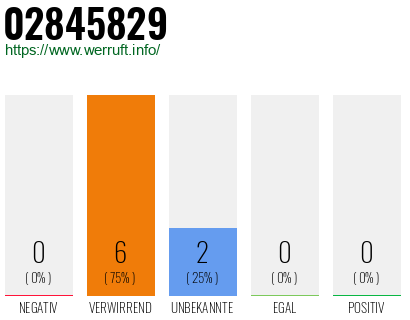 Rufnummer 02845829 Telefonnummer 02845829