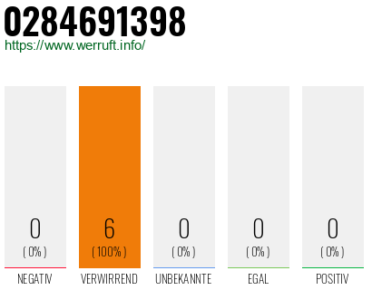 Rufnummer 0284691398 Telefonnummer 0284691398
