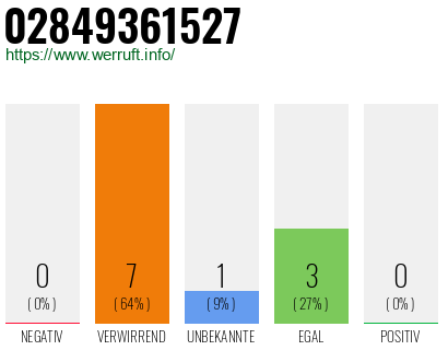 Rufnummer 02849361527 Telefonnummer 02849361527