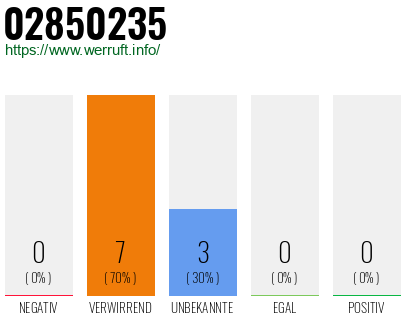 Rufnummer 02850235 Telefonnummer 02850235