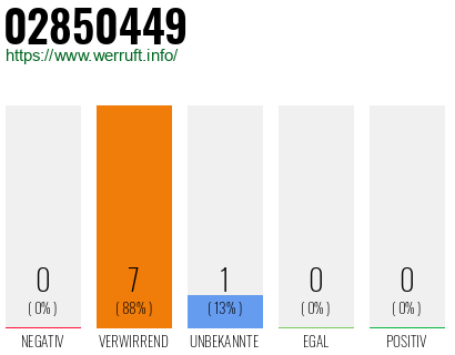 Rufnummer 02850449 Telefonnummer 02850449