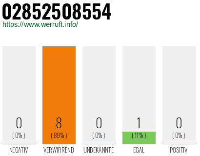 Rufnummer 02852508554 Telefonnummer 02852508554