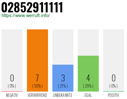 Rufnummer 02852911111 Telefonnummer 02852911111