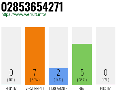 Rufnummer 02853654271 Telefonnummer 02853654271