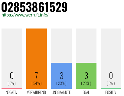 Rufnummer 02853861529 Telefonnummer 02853861529