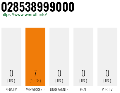 Rufnummer 028538999000 Telefonnummer 028538999000