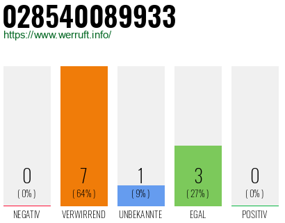 Rufnummer 028540089933 Telefonnummer 028540089933