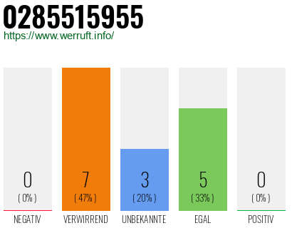 Rufnummer 0285515955 Telefonnummer 0285515955