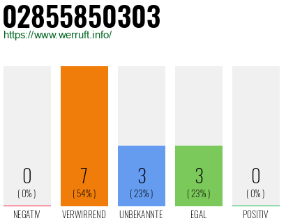 Rufnummer 02855850303 Telefonnummer 02855850303