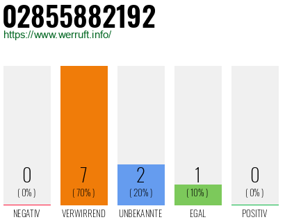 Rufnummer 02855882192 Telefonnummer 02855882192