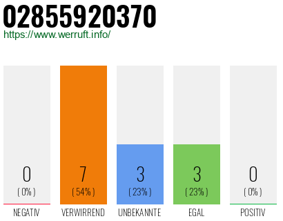 Rufnummer 02855920370 Telefonnummer 02855920370