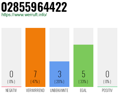 Rufnummer 02855964422 Telefonnummer 02855964422