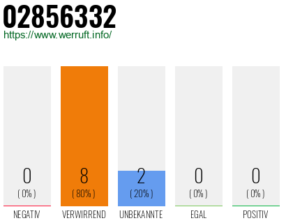 Rufnummer 02856332 Telefonnummer 02856332