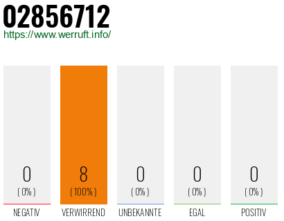 Rufnummer 02856712 Telefonnummer 02856712