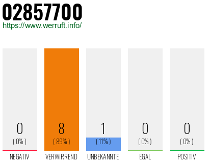 Rufnummer 02857700 Telefonnummer 02857700