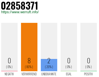 Rufnummer 02858371 Telefonnummer 02858371