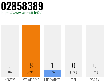 Rufnummer 02858389 Telefonnummer 02858389