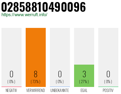 Rufnummer 02858810490096 Telefonnummer 02858810490096