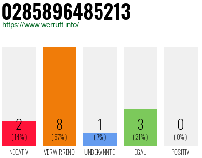 Rufnummer 0285896485213 Telefonnummer 0285896485213