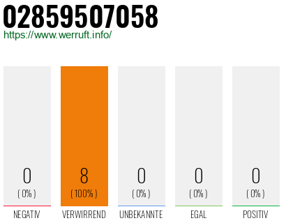 Rufnummer 02859507058 Telefonnummer 02859507058