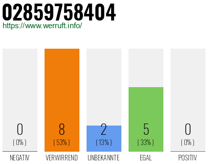 Rufnummer 02859758404 Telefonnummer 02859758404