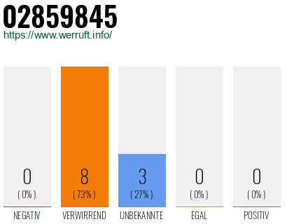 Rufnummer 02859845 Telefonnummer 02859845