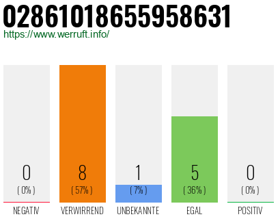 Rufnummer 02861018655958631 Telefonnummer 02861018655958631
