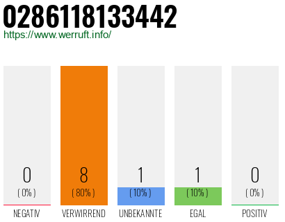 Rufnummer 0286118133442 Telefonnummer 0286118133442